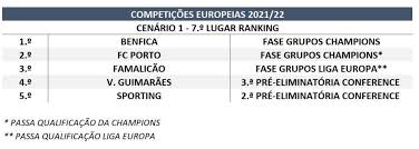 Vimaranenses recuperaram o sexto lugar, mas estão agora em igualdade pontual com o santa clara. Uefa Duas Equipas Portuguesas Caem Para A Terceira Competicao Maisfutebol