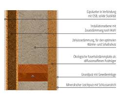 Ein vorteil von diesem wandaufbau ist die relativ geringe dicke von ca. Raphael Risse Bauen Mit Holz