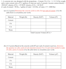 Cement per cubic yard (3000psi). Solved 1 A Concrete Mix Was Designed With The Proportion Chegg Com