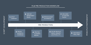 Line Producer S Ultimate Guide To Duties Salary Pre Production Budgeting Film
