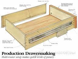 Rosemount kitchens uses e0 & e1 environmentally friendly board for cabinet construction. Drawer Construction Jig Drawer Construction And Techniques Woodarchivist Com Woodworking Uk Drawers Woodworking Tools Storage