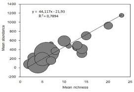 We did not find results for: The Effect Of Green Fertilizers On The Ecological Structure Of Soil Invertebrate Communities In An Andisol Of Southwestern Colombia