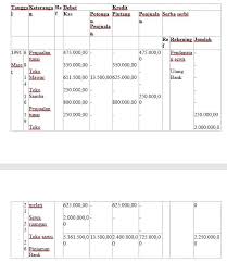 Pada penyusunan bujet kas, manajer keuangan memerlukan informasi secara menyeluruh mengenai waktu dan jumlah arus kas yang diinginkan baik yang masuk maupun keluar dalam periode tertentu. Jurnal Khusus Pengertian Manfaat Jenis Dan Contoh Lengkap