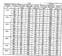 74 Detailed Superheat Chart For R22