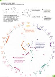 Infographic Measuring The Level Of Competition For Valuable