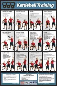 Kettlebell Exercise Chart Fitness Kettlebell Training