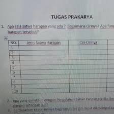 Satu harapan cantiknya melihat 19 gambar hewan satwa harapan. Apa Sja Satwa Harapan Yang Ada Bagaimna Cirinya Apa Fungsi Dri Satwa Harapan Tersebut Brainly Co Id