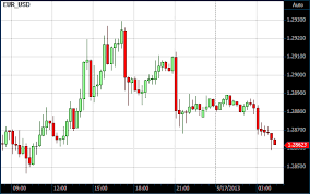 11 Expert Candle Chart Nison