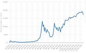 Before the currency plateaued around $64,000, the new high pushed the value of the creator's personal collection of bitcoin to around $65 billion. The History Of Bitcoin How Did Bitcoin Become So Popular Shrimpy Academy