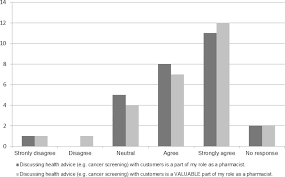 The american cancer society estimates for breast cancer in men in the united states for 2021 are lifetime risk (percent) of being diagnosed with cancer by site and race/ethnicity; Health Promotion Of Bowel Cancer And Breast Cancer Screening In Community Pharmacies Pharmacists Perceptions Of Their Role Knowledge And Confidence