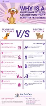 Paulette was a fantastic pet minder! Pin On Animals And Pets