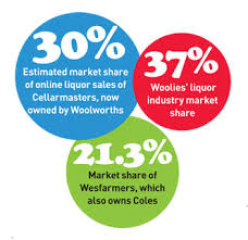 Check spelling or type a new query. Supermarket Wines Shopping Choice