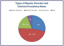 We did not find results for: Signs And Symptoms Bipolar Disorder Causes Based On Mood Types