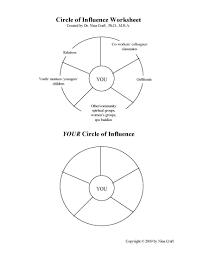 Circle Of Influence Worksheet Leadership Development Group Therapy Resilience