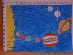 El sistema solar es vasto y gran parte aún está por descubrirse. Fichas Del Sistema Solar Para Ninos Web Del Maestro