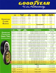 75 Meticulous Car Tyre Conversion Chart