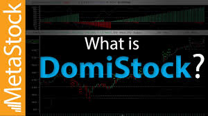 Metastock Products Software Market Data And Add Ons