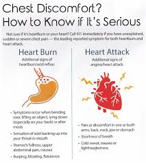 Image result for Chest Pain
