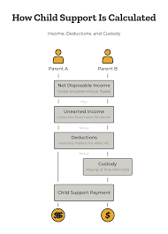 Name of employer who provides health insurance California Child Support Guide Lawsuit Org