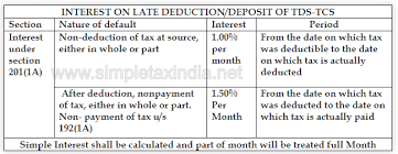 1 Tds Rate Chart Fy 2019 20 Ay 2019 20 Notes To Tds Rate Chart Fy 2019 20 Ay 2020 21 No T Chart Tax Deducted At Source Taxact