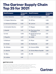 List of supply chain management software. See The List Of Gartner Top Supply Chain Companies For 2021