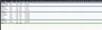 Beispiel und vorlage für einen projektplan. Die Besten Excel Vorlagen Fur Einen Projektplan Smartsheet