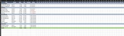 Sportverein kundigung vorlage 15 netzplan vorlage lebenslauf und vorlagenbeispiel urlaubsplaner excel kostenlos download design 15 schichtplan excel gantt diagramm excel vorlage genial 10 new microsoft excel gantt netzplan. Die Besten Excel Vorlagen Fur Einen Projektplan Smartsheet