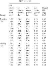 Post scans, discuss magazine layouts, fashion campaigns, and runway. Sample Of Training And Testing Sets 10 Lines Of Each Used To Develop Download Table