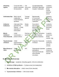 Image result for Alkylating Agent