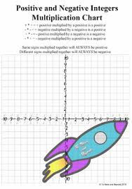 positive and negative integers multiplication chart