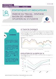 Le portail boursorama.com compte plus de 30 millions de visites mensuelles et plus de 290 millions de pages vues par mois, en moyenne. Les Herbiers Par L Observatoire Regional De L Emploi Des Pays De La Loire