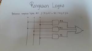 Rangkaian Logika Aplikasi Aljabar Boolean Youtube