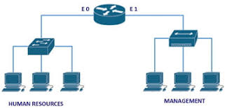 Ccent Ccna Exam Question Collision Broadcast Domains Certificationkits Com