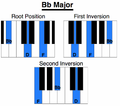 bb chord on piano