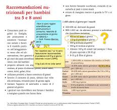 Spiegare ai piccoli perchè non possono vedere i loro amici, i nonni, i compagni di scuola non è semplice. Salute Dei Bambini E Corretta Alimentazione Il Bambino Naturale