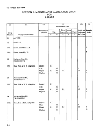 Section Ii Maintenance Allocation Chart For Aafars Riota