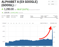 Find the latest earnings report date for alphabet inc. Alphabet Hits A Record High After Earnings Top Expectations