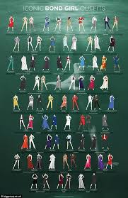The 77 Most Iconic Bond Girl Outfits Revealed Bond Girl Outfits James Bond Party James Bond Girls