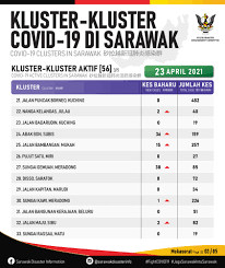 Pejabat daerah dan tanah alor gajah melaka. Pejabat Daerah Julau Julau Sarawak
