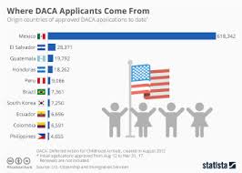 Chart Backlog Of U S Immigration Cases Reaches Record High