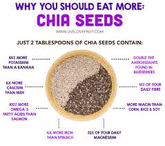 Chia seed atau dalam bahasa melayu digelar sebagai biji chia, merupakan sejenis tumbuhan walaupun ramai orang ingat chia seed itu hanya untuk kurus, hakikatnya, khasiat chia seed bukan. Apa Itu Chia Seeds Jurnal Sarah