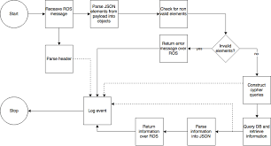 java client flowchart roboy memory module documentation