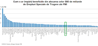 We did not find results for: Romania Ar Putea Primi Echivalentul A Circa 1 Din Pib Prin Alocarea Fmi De Drepturi Speciale De Tragere Cursdeguvernare Ro Cursdeguvernare Ro
