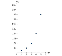 The geometric sequence formula is given as, gn = g1rn−1. Explicit Formulas For Geometric Sequences College Algebra