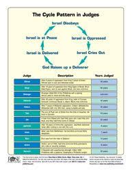 Free Cycle Of Disobedience In The Book Of Judges Echart