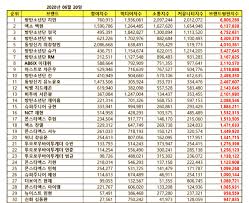 The korean business research institute has revealed this month's brand reputation rankings for individual boy group members! Check Out Individual Male K Pop Idol Brand Value Rankings For June Allkpop
