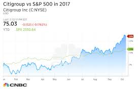 Citigroup Q3 Earnings 2017