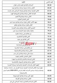 منظومـة التنسيـق الالكتروني (الثانوية العامة وما يعادلها / الدبلومات) للدخول على المنظومة إضغط على تسجيل. ØªÙ†Ø³ÙŠÙ‚ Ø¯Ø¨Ù„ÙˆÙ… Ø§Ù„Ø³ÙŠØ§Ø­Ø© ÙˆØ§Ù„ÙÙ†Ø§Ø¯Ù‚ 2020 ØªÙ†Ø³ÙŠÙ‚ Ø§Ù„Ø¯Ø¨Ù„ÙˆÙ…Ø§Øª Ø§Ù„ÙÙ†Ø¯Ù‚ÙŠØ© Ù„Ù„Ø§Ù„ØªØ­Ø§Ù‚ Ø¨Ø§Ù„ÙƒÙ„ÙŠØ§Øª ÙˆØ§Ù„Ù…Ø¹Ø§Ù‡Ø¯ Ø§Ù„Ø¹Ù„ÙŠØ§ Ù…ÙˆÙ‚Ø¹ Ø¨ÙˆØ§Ø¨Ø© Ø§Ù„ØªÙ†Ø³ÙŠÙ‚ Ø§Ù„Ø­ÙƒÙˆÙ…ÙŠØ© Ø§Ù„Ø±Ø³Ù…ÙŠØ© Ù…ÙˆÙ‚Ø¹ ØµØ¨Ø§Ø­ Ù…ØµØ±