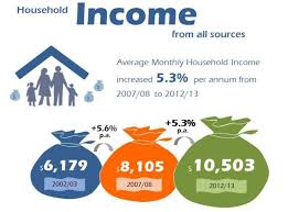 When budget 2017 was unveiled last year, malaysians were already coming to grips with the rising cost of living the world bank, in its malaysia economic monitor 2014: Household Income 2012 13 Cooler Insights