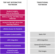 Interactive Textbooks Top Hat